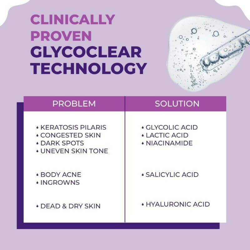Sanfe Clear & Confident Glycolic Acid Body Lotion - Distacart