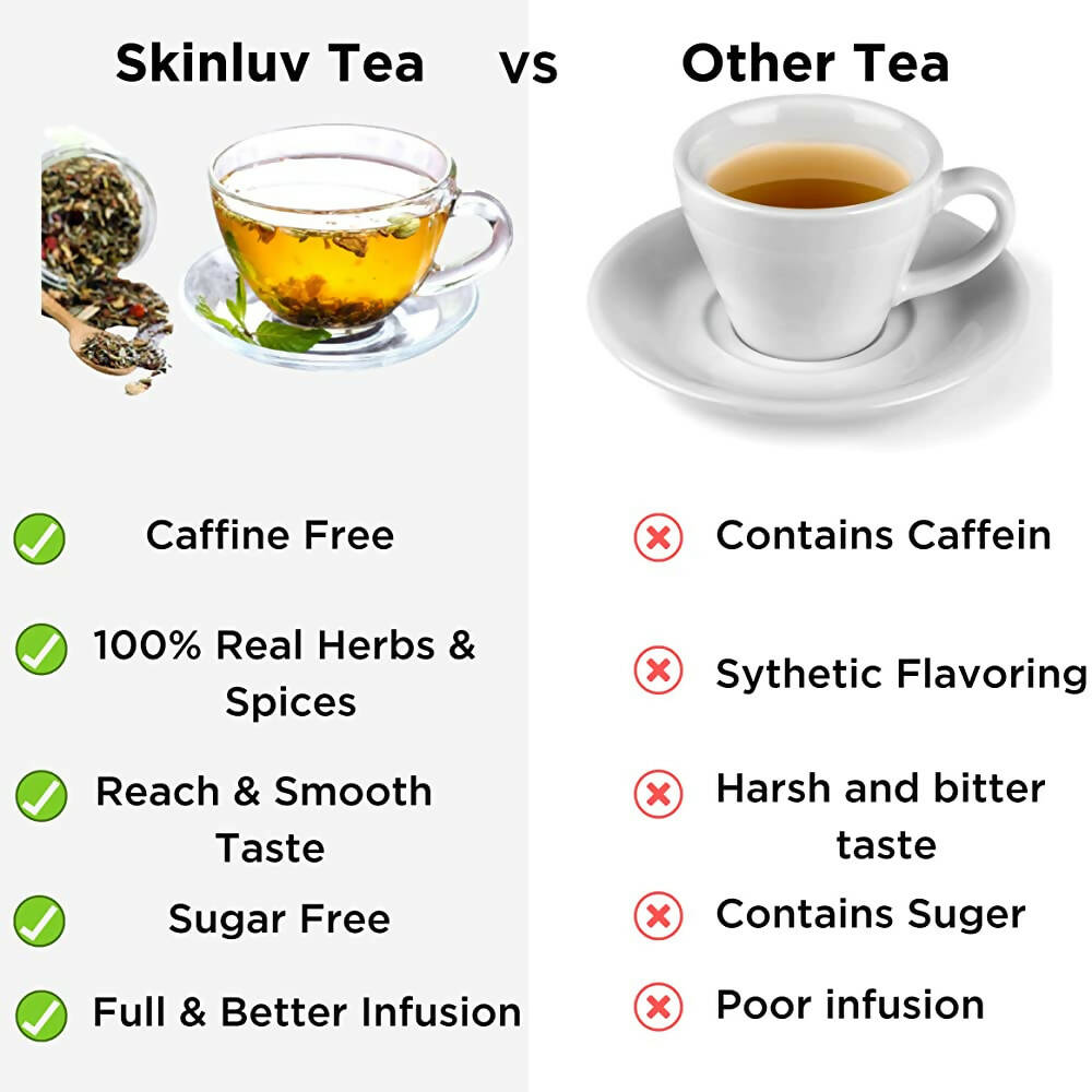 SkinLuv Acne Relief Herbal Tea - Distacart