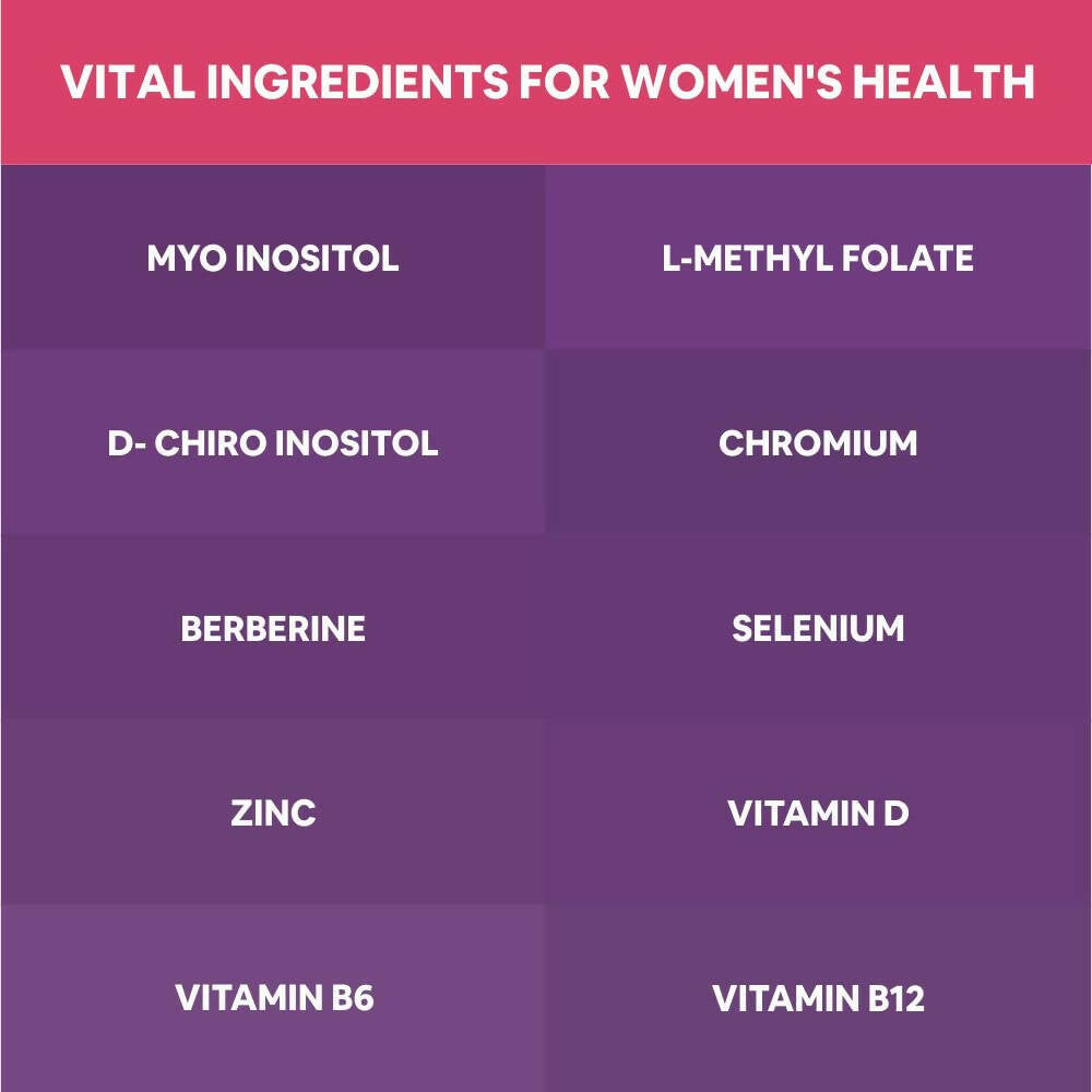 Carbamide Forte PCOS Support Tablets with Myo-Inositol to D-Chiro-Inositol 40:1 - Distacart