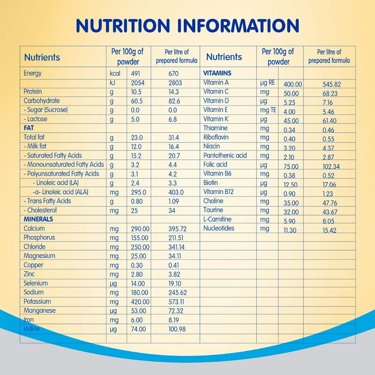 Nestle Nan Lo-Lac Infant Formula Powder (Up to 24 Months) - Distacart