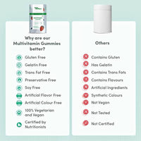 Thumbnail for Man Matters Multivitamin Gummies For Men - Strawberry Flavor