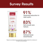 Thumbnail for TAC - The Ayurveda Co. Kumkumadi Sunscreen Ultra Light SPF 50 with UVA/UVB PA+++ - Distacart