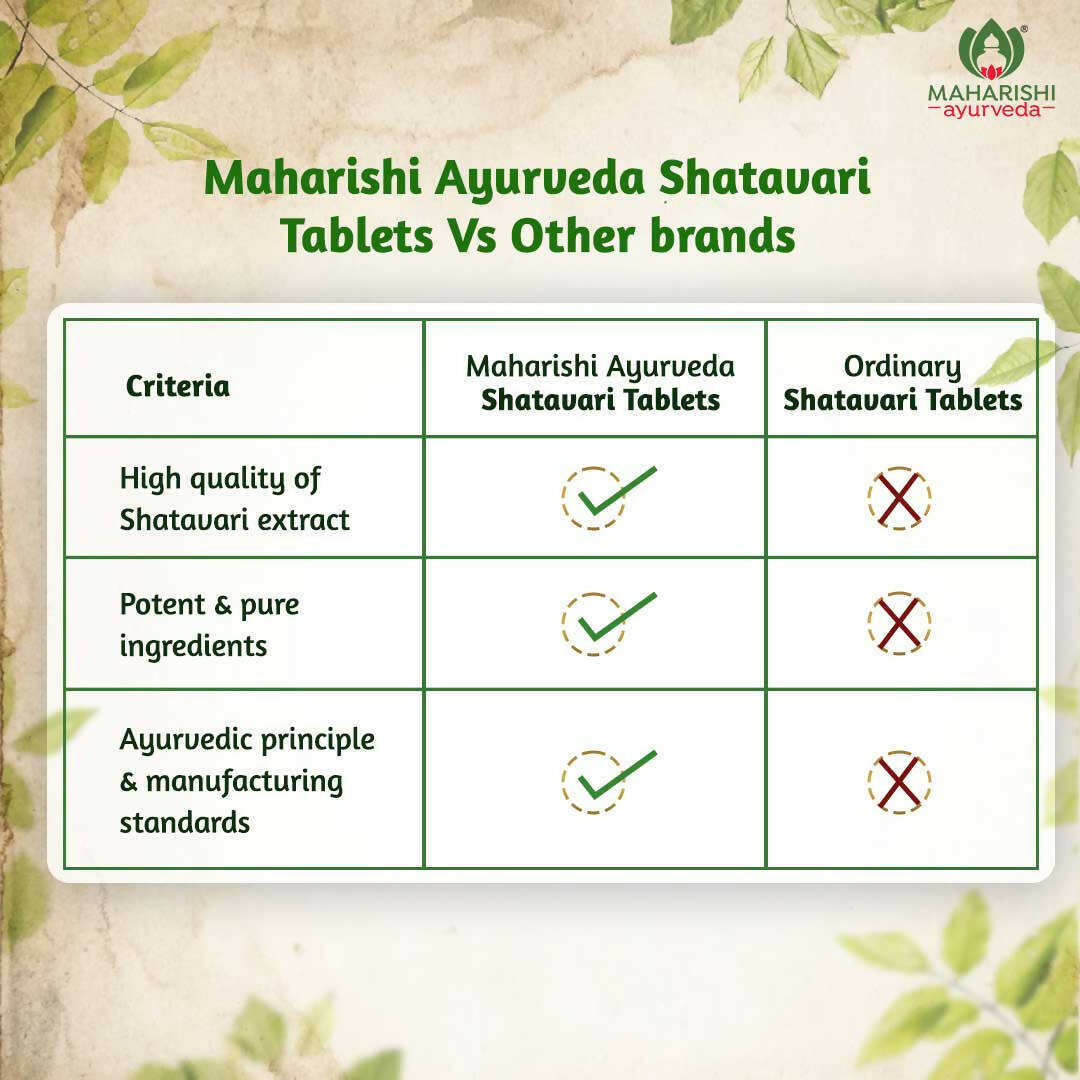 Maharishi Ayurveda Shatavari Tablets - Distacart
