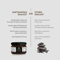 Thumbnail for Saptamveda Himalayan Sj - Distacart