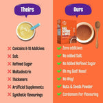 Thumbnail for Early Foods Sprouted Ragi Almond Date Porridge Mix - Distacart