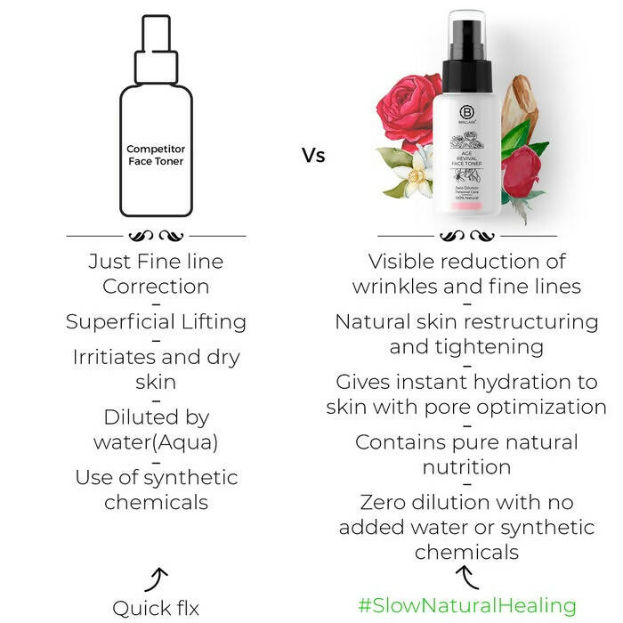 Brillare Age Revival Face Toner For Ageing Skin - Distacart