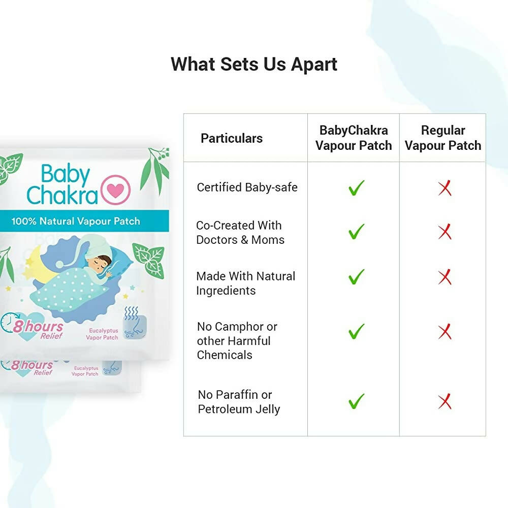 BabyChakra 100% Natural Vapour Patches for Babies - Distacart