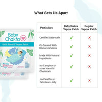 Thumbnail for BabyChakra 100% Natural Vapour Patches for Babies - Distacart