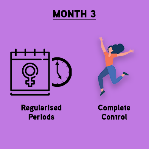 LYEF Easy Periods Capsules - Distacart