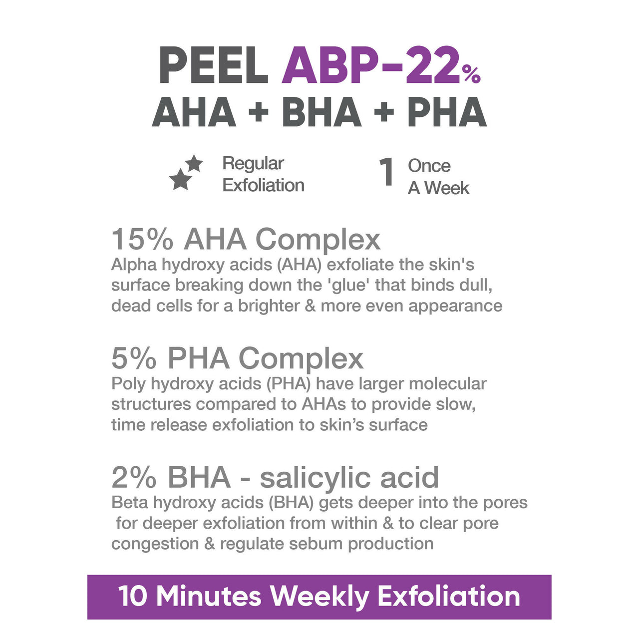 Cos-IQ ABP 22% Regular Use Exfoliating Peel - Distacart