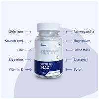 Thumbnail for ForMen Genesis Max Performance Essentials Capsules - Distacart
