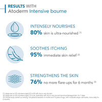 Thumbnail for Bioderma Atoderm Intensive Baume Moisturizer - Distacart