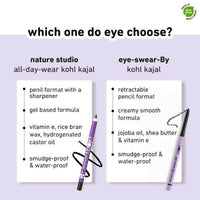 Thumbnail for Plum NaturStudio All-Day-Wear Kohl Kajal - Black Brilliance - Distacart