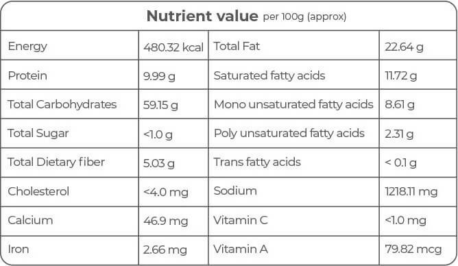 The Taste Company Pongal - Distacart