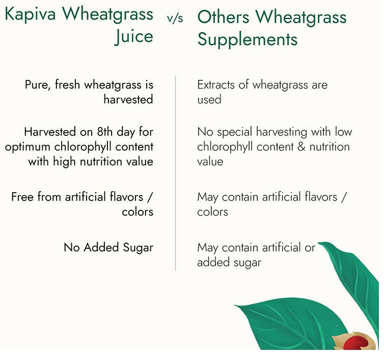 Kapiva Ayurveda Wheat Grass Juice - Distacart