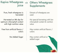 Thumbnail for Kapiva Ayurveda Wheat Grass Juice - Distacart