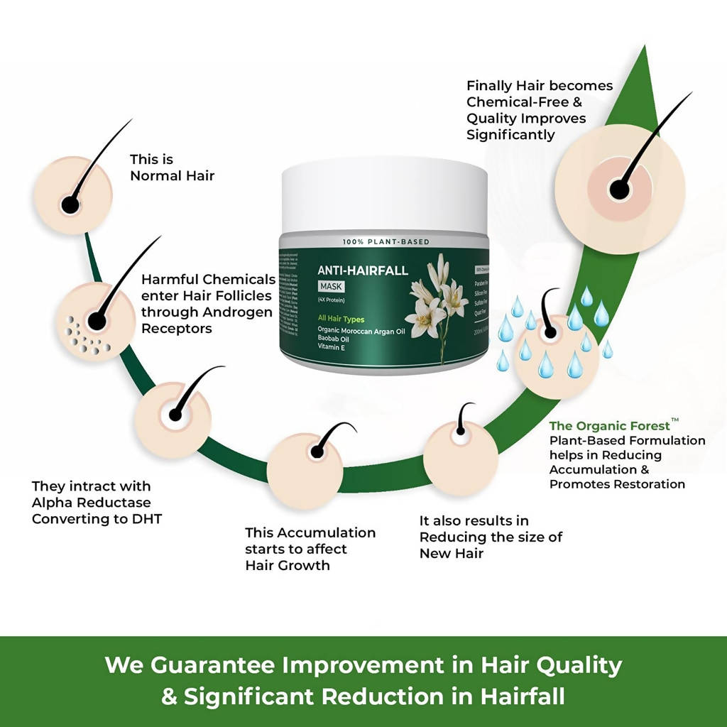 The Organic Forest Anti-Hairfall Hair Mask