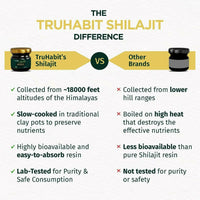 Thumbnail for TruHabit Original Himalayan Sj, Sj Resin - Distacart
