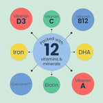 Thumbnail for Little Joys Multivitamin Gummies for Kids (7-12 yrs)-No Sugar Added|Strawberry Flavor - Distacart