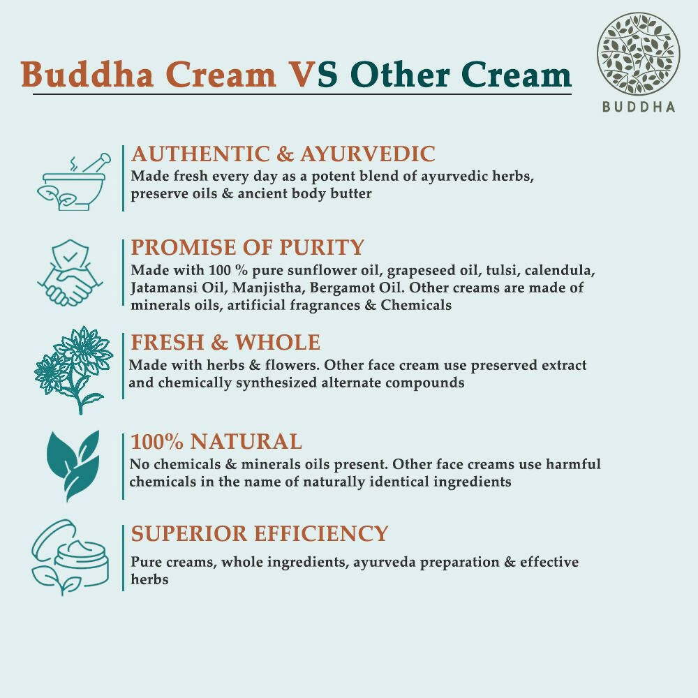 Buddha Natural Dark Spot Removal Face Cream - For Uneven Skin Tone and Skin Darkening - Distacart