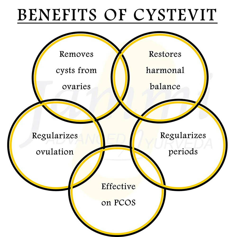 Jammi's Cyst Evit Tablets for PCOD/PCOS - Distacart