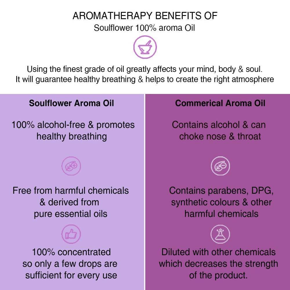 Soulflower Nawab Oudh Aroma Oil - Distacart