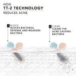 Thumbnail for Novology Acne Reduction Serum With 0.1% Thymol + Terpineol - Distacart