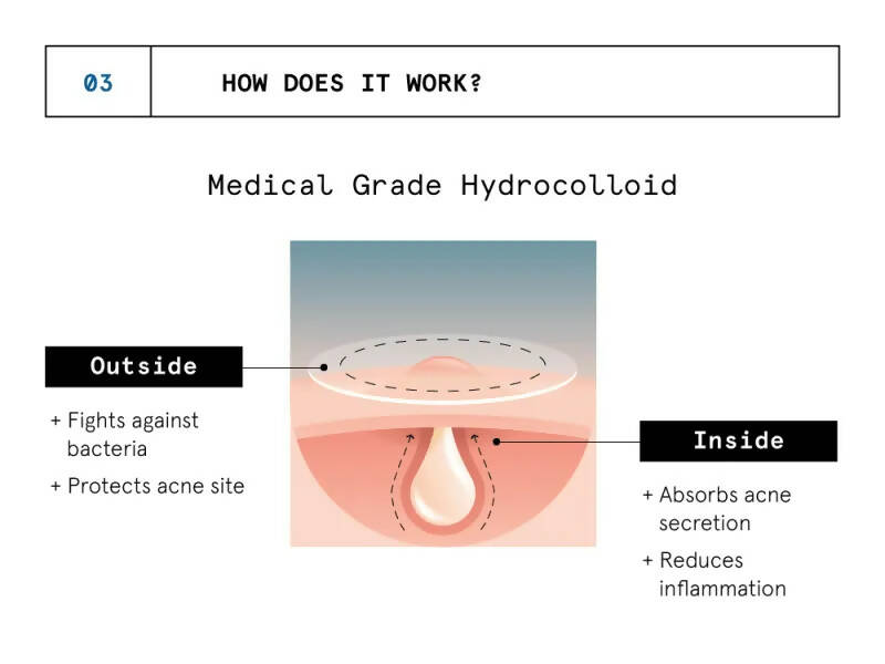 BeBodywise Hydrocolloid Acne Pimple Patch - Distacart