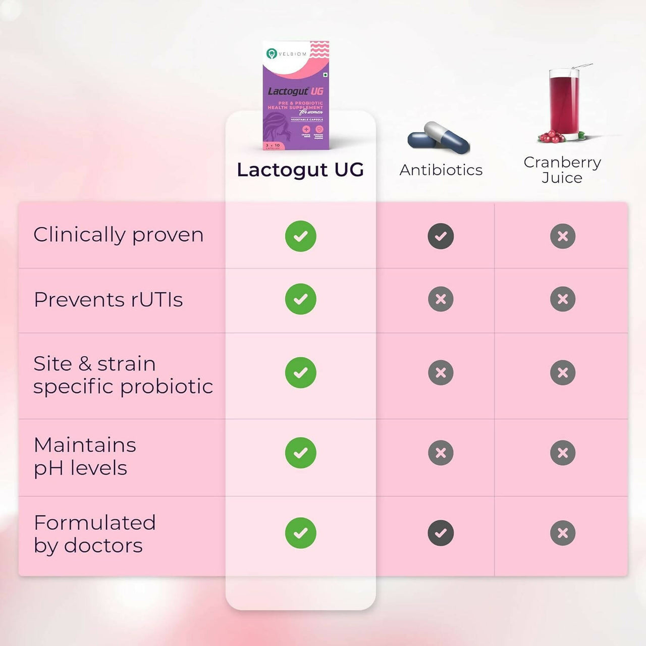 Velbiom Lactogut UG Probiotics Capsules For Women's - Distacart