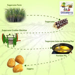 Thumbnail for Grammy's Jaggery Boll Online