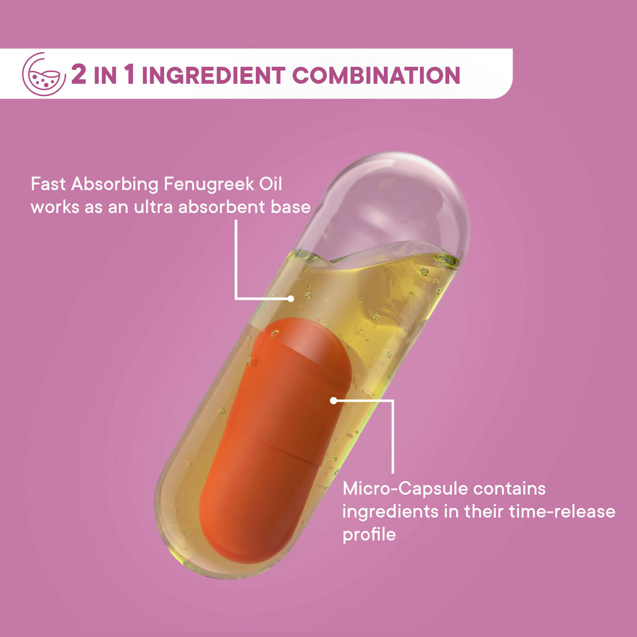Wellbeing Nutrition Slow | Post Natal Capsules - Distacart