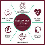 Thumbnail for Carbamide Forte Resveratrol Capsules with Grape Seed Extract - Distacart