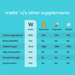 Thumbnail for Wellbeing Nutrition Melts instant Throat Relief Oral Strips-Soothing Ginger Lemon Honey Flavor - Distacart