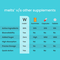 Thumbnail for Wellbeing Nutrition Melts instant Throat Relief Oral Strips-Soothing Ginger Lemon Honey Flavor - Distacart