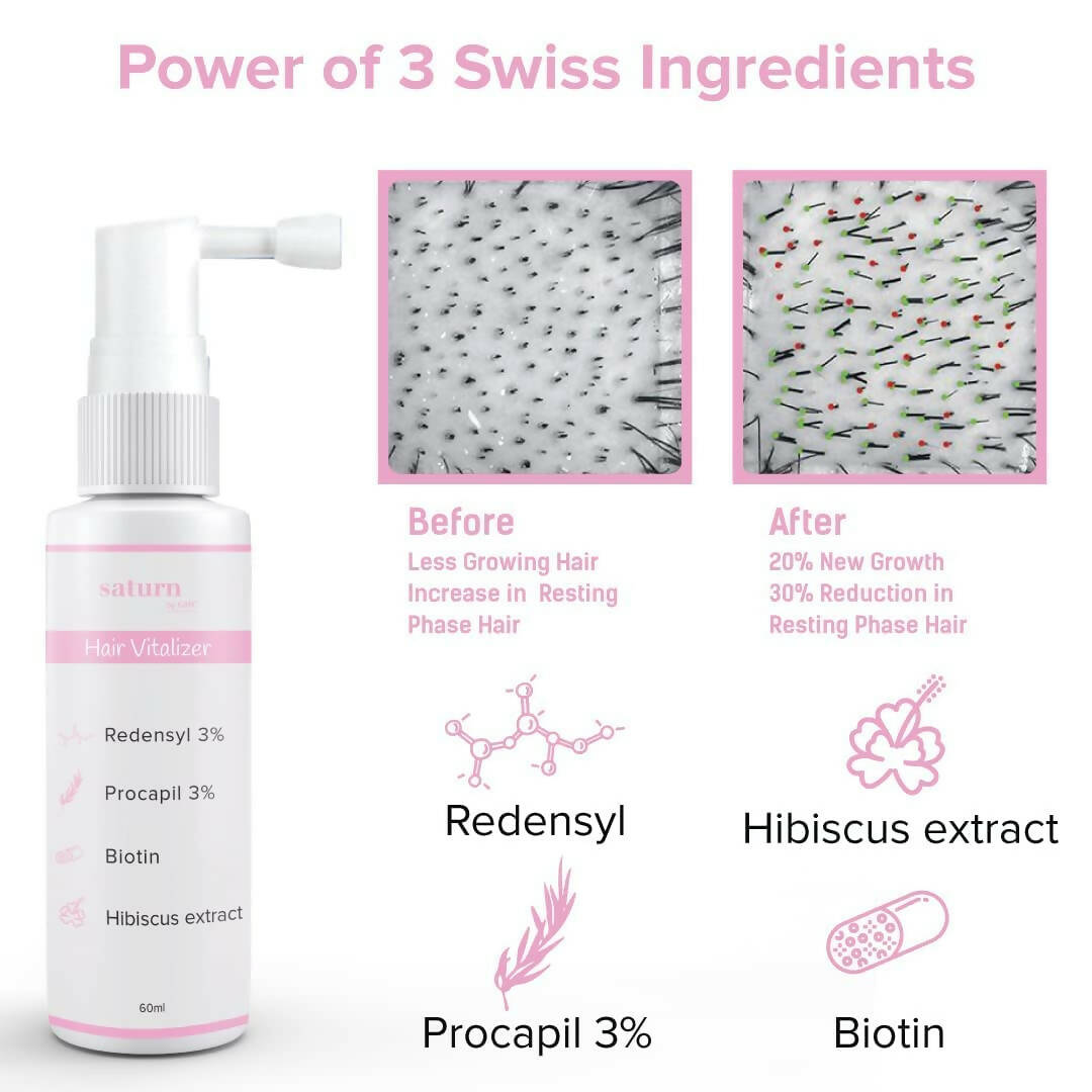 Saturn by GHC Hair Growth Vitalizer - Distacart
