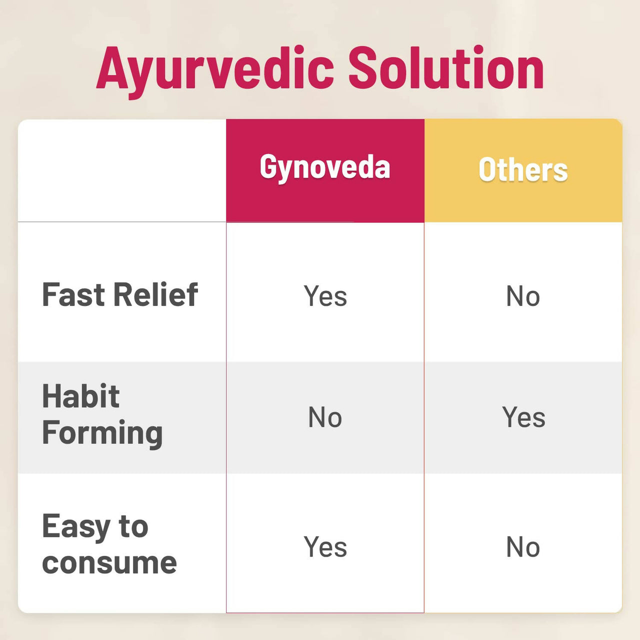 Gynoveda Constipation Relief Tablets - Distacart