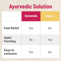 Thumbnail for Gynoveda Constipation Relief Tablets - Distacart
