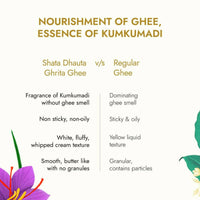 Thumbnail for Kapiva Ayurveda Skin Rituals Ghee Kumkumadi Body Butter - Distacart