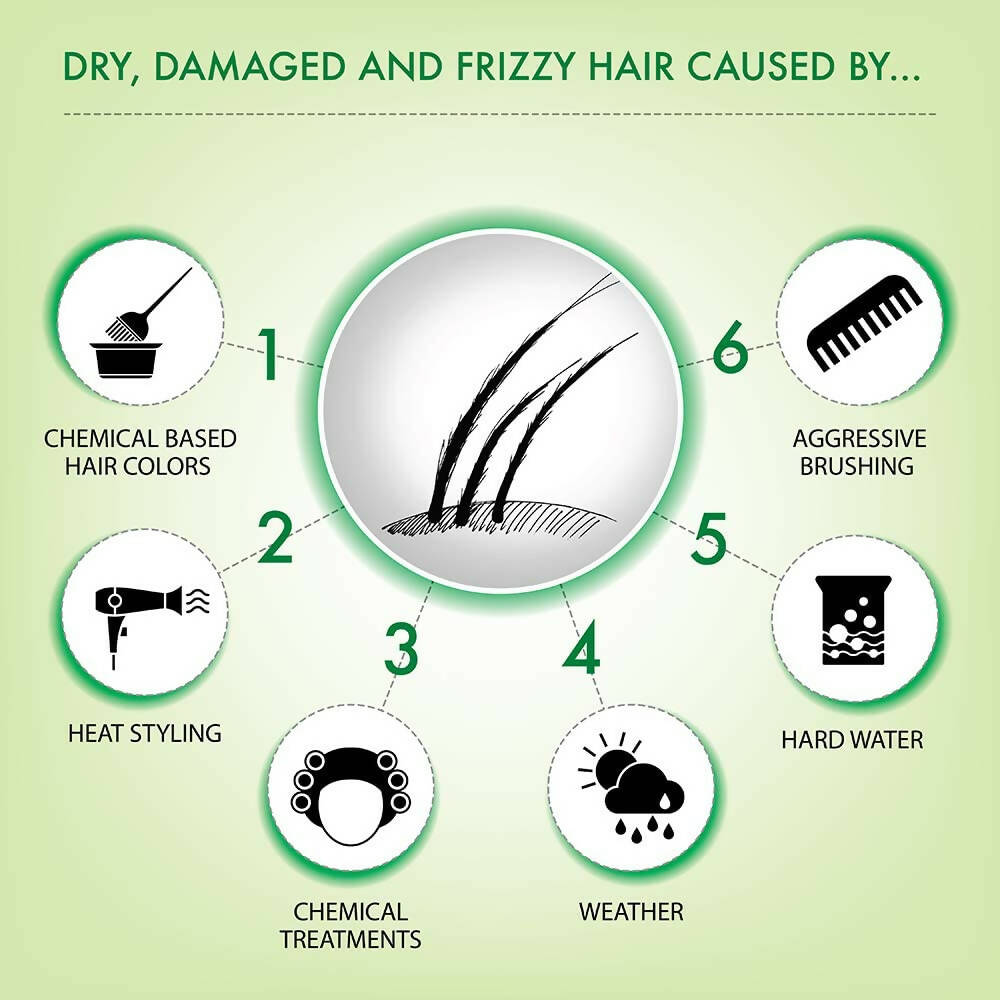 Iba Professional Plant Keratin Protein Shampoo - Distacart