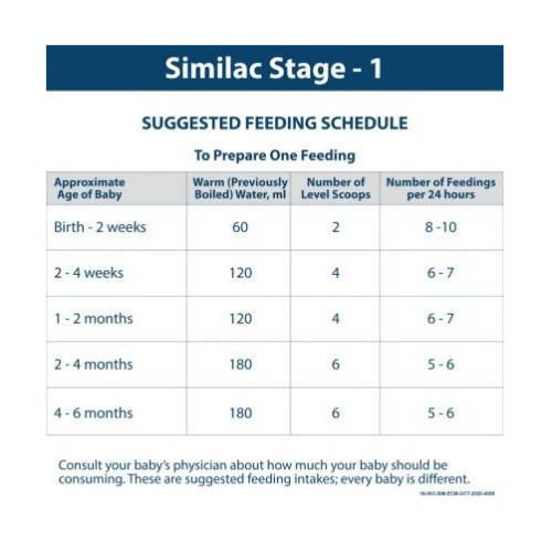 Similac Infant Formula (Stage 1) up to 6 months - Distacart