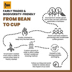 Thumbnail for Black Baza Coffee Frogmouth - Distacart