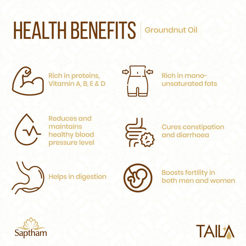 Saptham Taila Groundnut Oil - Distacart
