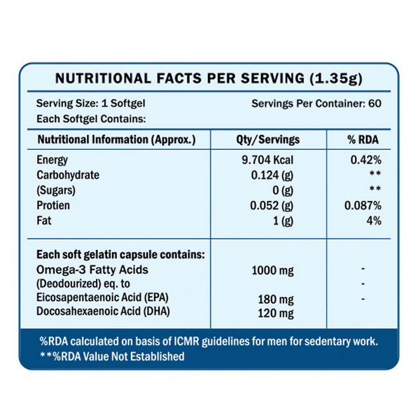 Scitron Omega-3 Fish Oil 1000mg Softgels - Distacart