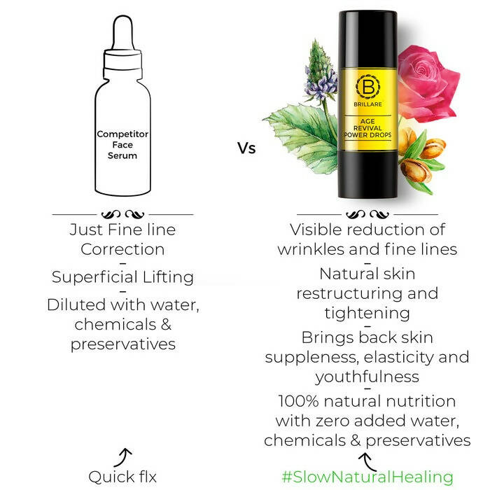 Brillare Age Revival Power Drops Natural Face Serum - Distacart