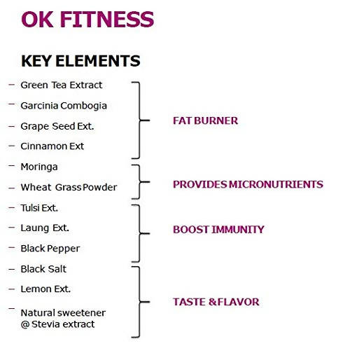 Ok Life Care OK Fitness Capsules ingredients