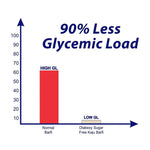 Thumbnail for Diabexy Desi Ghee Kaju Barfi