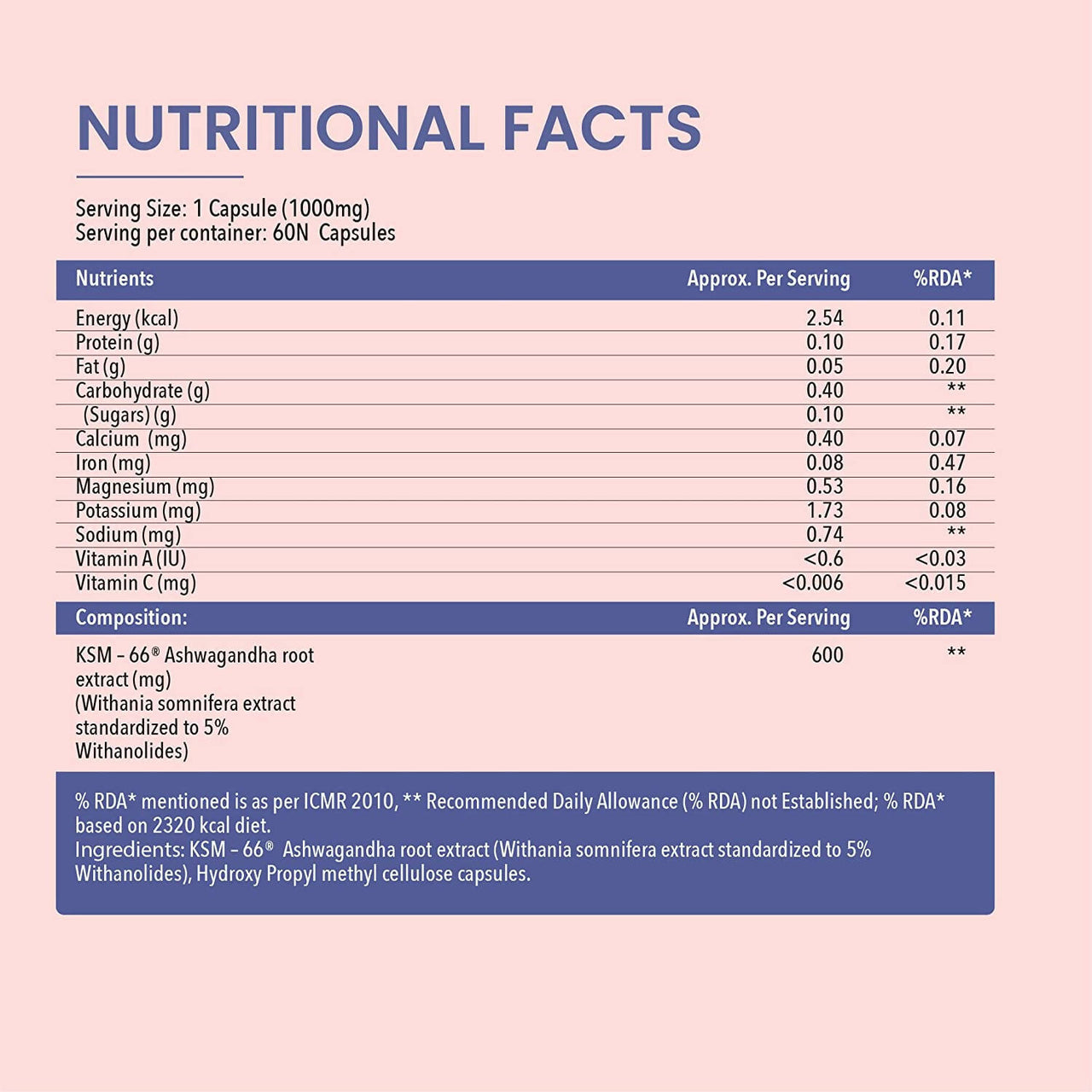 BBETTER Veda KSM 66 Ashwagandha Capsules - Distacart
