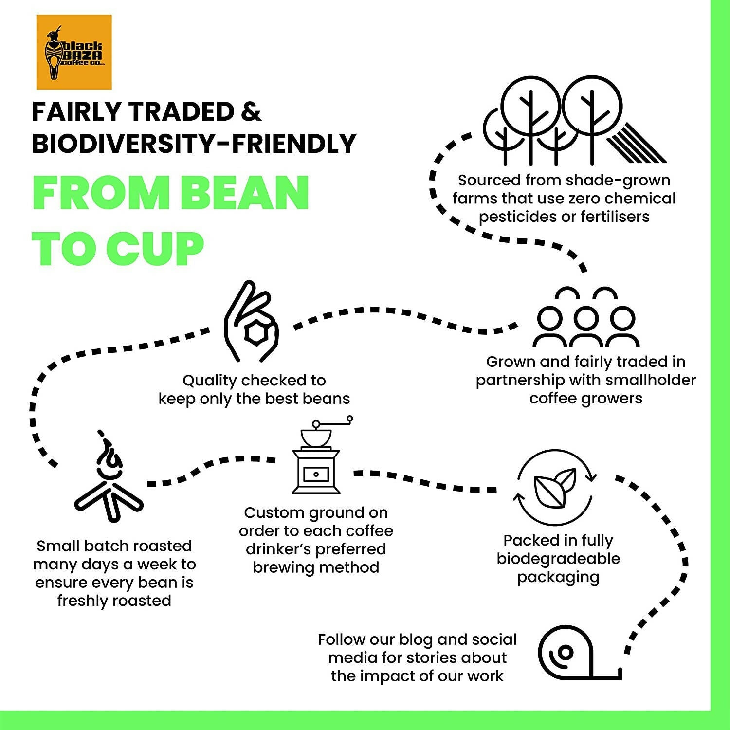 Black Baza Coffee Luna - Distacart