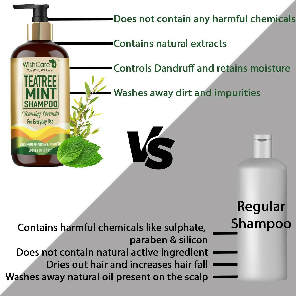 Wishcare Tea Tree Mint Shampoo - Distacart