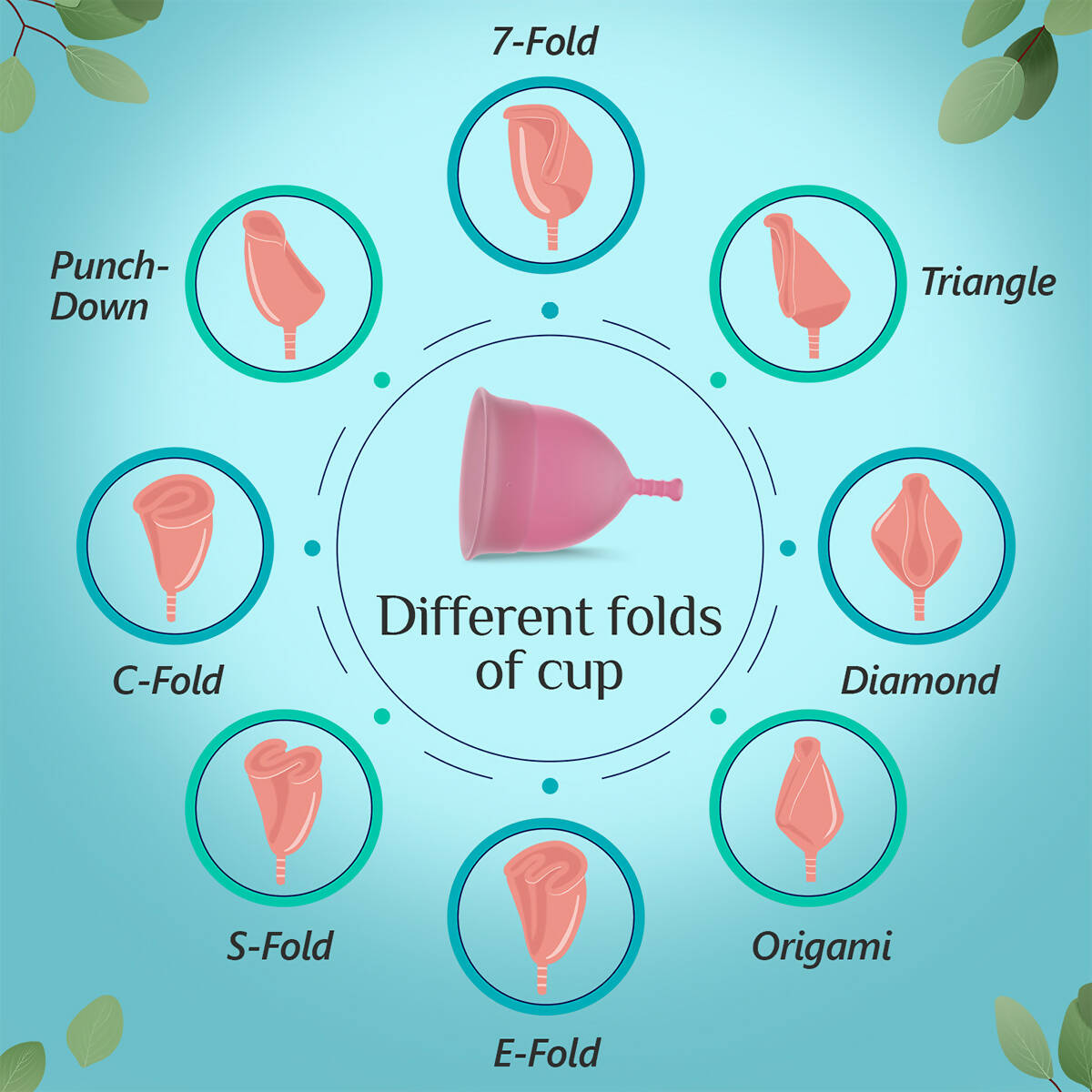 Floren Reusable Menstrual Cup with Intimate Wash for Women - Distacart